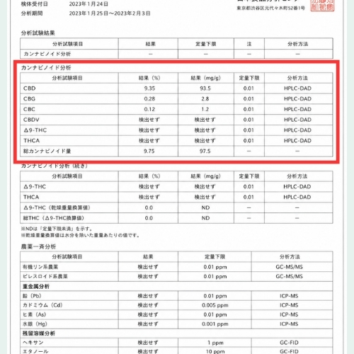 ステップ２：CBDおよびその他カンナビノイドを確認