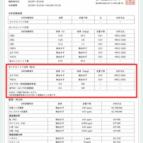 ステップ３：THCが日本の残留限度値以下であるかを確認