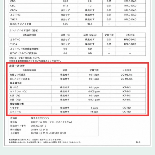 ステップ４：農薬・重金属・残留溶媒などの安全性項目を確認